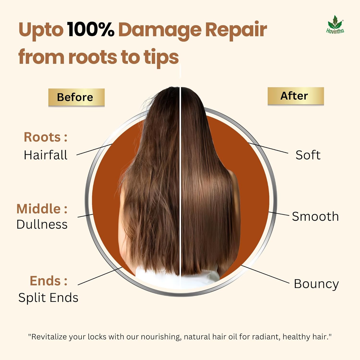 Havintha Jata Amrit Hair Oil For hair growth| Handmade herbal hair oil| Long &amp; Shiny hair| With Lavender, Castor, Tea tree and Rosemary oil | 3 oz | 100 ML